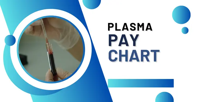 Plasma Pay Chart